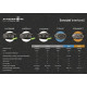 Moto interkom Interphone TOUR Single Pack
