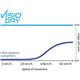 VISIODRY Superhydrofobní Spray 20ml